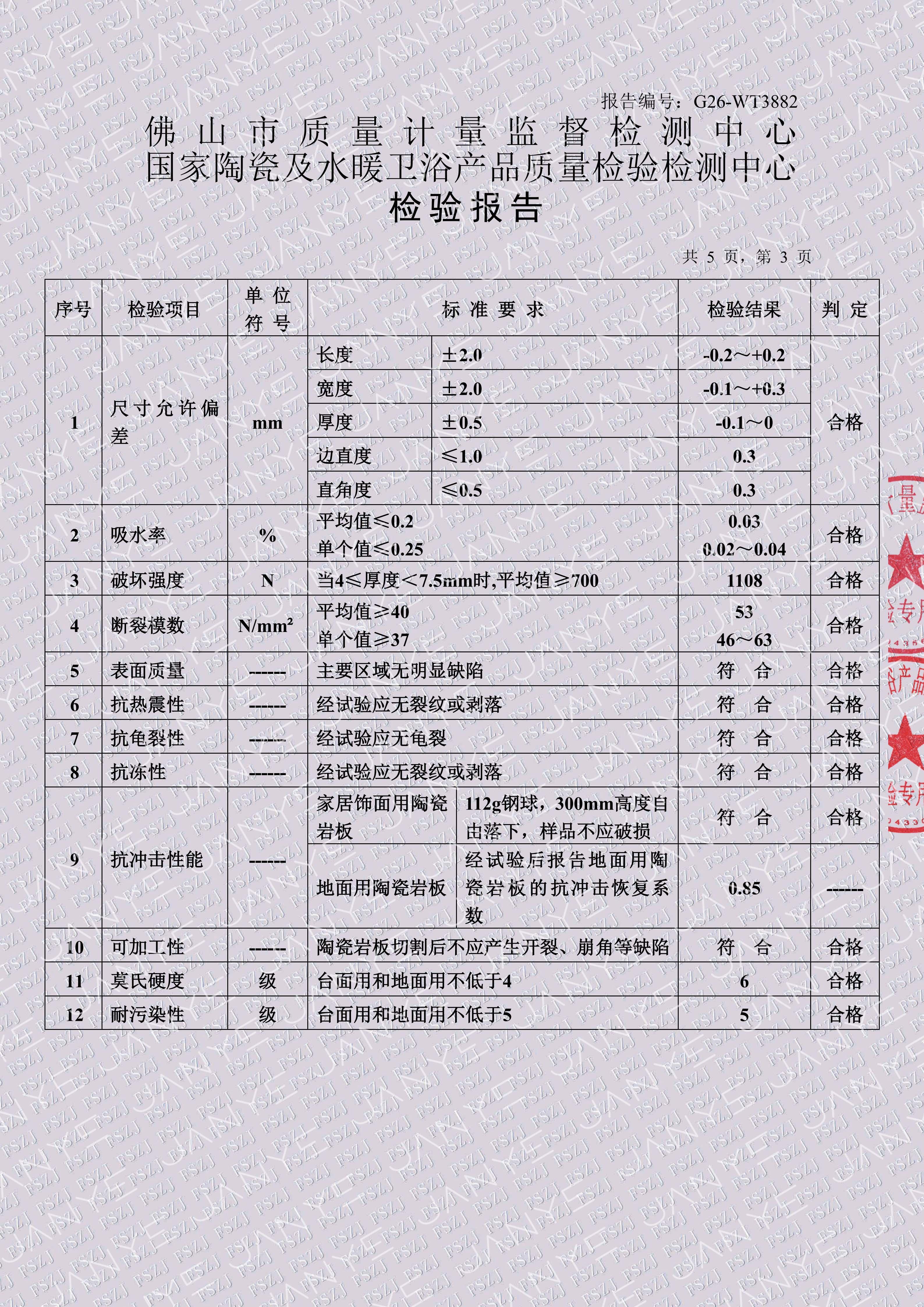 權威報告第 4 張